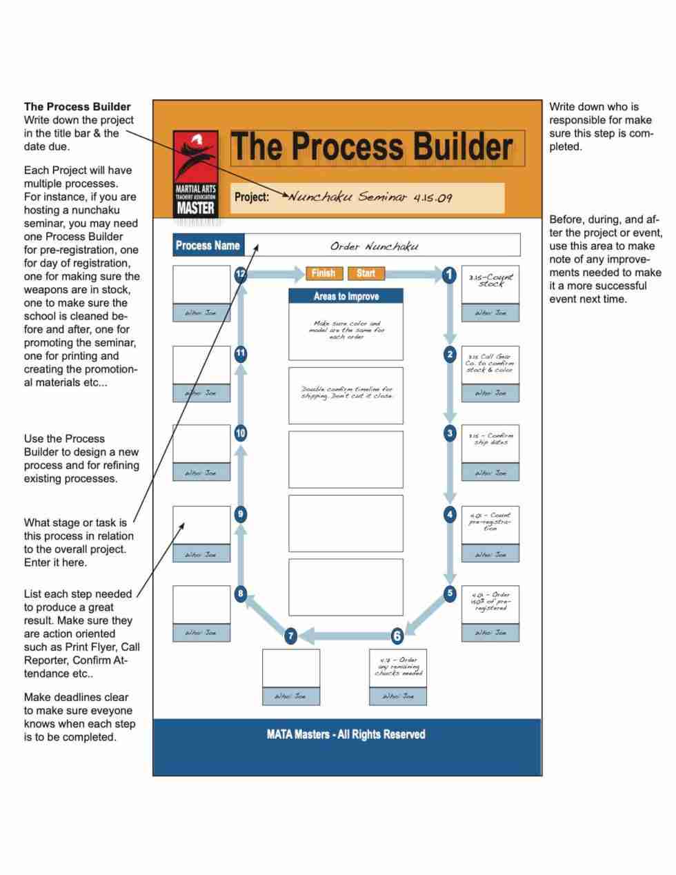 The Process Builder – Martial Arts Teachers' Association (MATA)